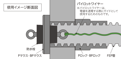 防水栓使用イメージ断面図