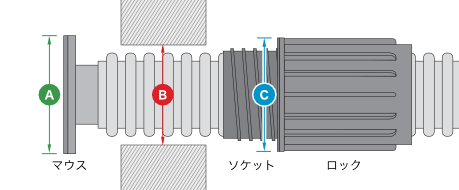 PLジョイント/MR·KFtype 適用コア径図面