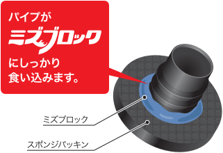 パイプがミズブロックにしっかり食い込みます